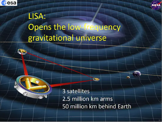 LISA Constellation Mission